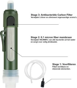 Merkloos Fllterwell Waterfilter - Survival - Zuiver & Schoon Drinkwater - Lichtgewicht - Water Filter - Outdoor - Hiking & Wandelen -Woonkeuken Winkel 1052x1200