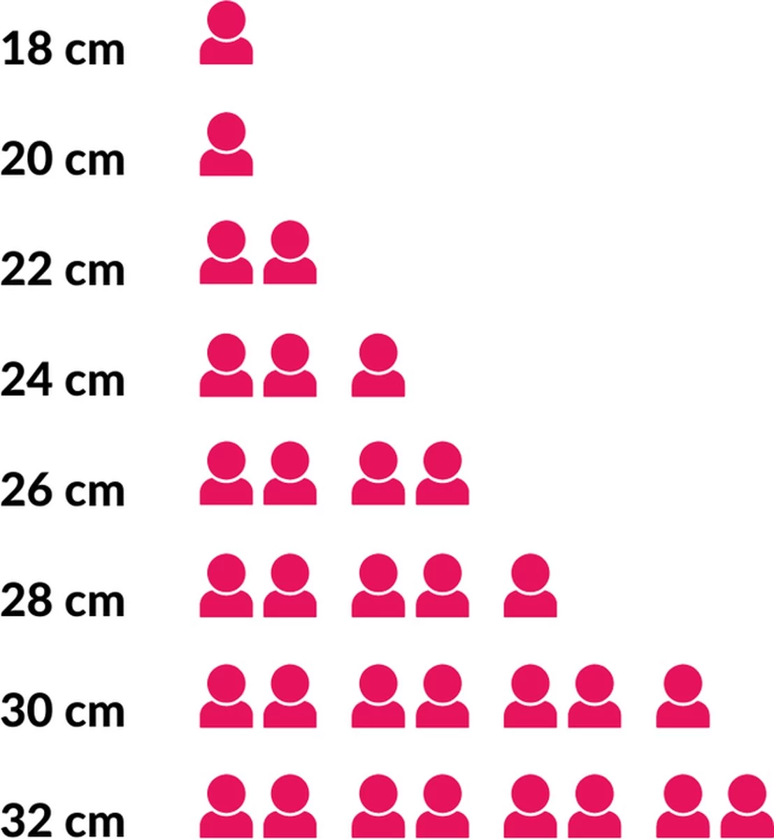 Sola Koekenpan Fair Cooking - Ø 28 Cm - Zwart/wit - Aluminium - Antiaanbaklaag 8 Sola Koekenpan Fair Cooking - Ø 28 Cm - Zwart/wit - Aluminium - Antiaanbaklaag - Afbeelding 6