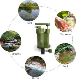 Luxe Water Filter Straw Incl. Waterzak - Complete Set - Waterfilter - Waterfles - Waterzuiveraar - Outdoor Life - Survival - BPA-vrij - Filtert 5000LL 15 Luxe Water Filter Straw Incl. Waterzak - Complete Set - Waterfilter - Waterfles - Waterzuiveraar - Outdoor Life - Survival - BPA-vrij - Filtert 5000LL -Woonkeuken Winkel 1155x1200