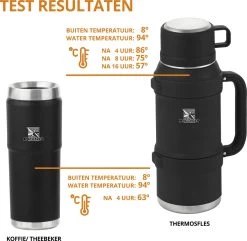 MacGyver RVS Thermoskan 1.5 Ltr – RVS Thermosbeker 0,55 Ltr - Langdurig Warm/koud - Zwart 19 MacGyver RVS Thermoskan 1.5 Ltr – RVS Thermosbeker 0,55 Ltr - Langdurig Warm/koud - Zwart -Woonkeuken Winkel 1200x1169 1