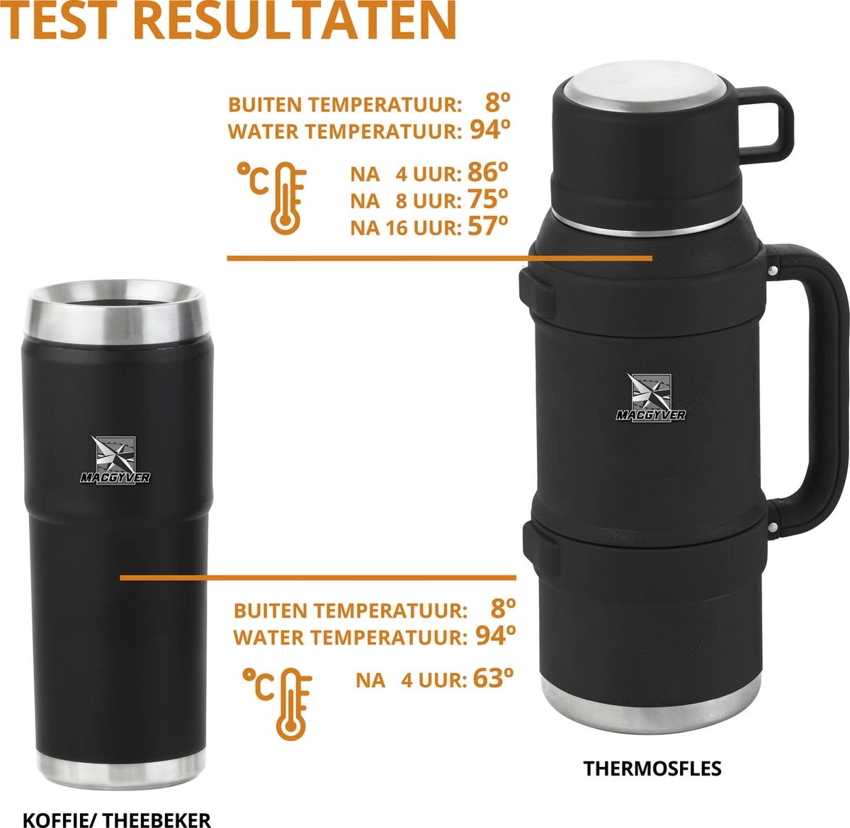 MacGyver RVS Thermoskan 1.5 Ltr – RVS Thermosbeker 0,55 Ltr - Langdurig Warm/koud - Zwart 10 MacGyver RVS Thermoskan 1.5 Ltr – RVS Thermosbeker 0,55 Ltr - Langdurig Warm/koud - Zwart - Afbeelding 8