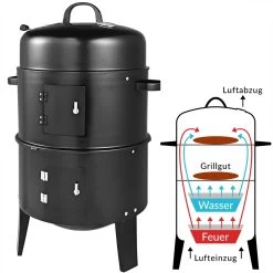 Merkloos Monzana Barbecue-ROKER-Grill-Oven 31 Merkloos Monzana Barbecue-ROKER-Grill-Oven -Woonkeuken Winkel 1200x1200 1127