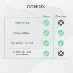 Coninx Grillpan 28CM - Steakpan - Afneembare Handgreep - PFAS-vrij - Grijs 15 Coninx Grillpan 28CM - Steakpan - Afneembare Handgreep - PFAS-vrij - Grijs -Woonkeuken Winkel 1200x1200 473