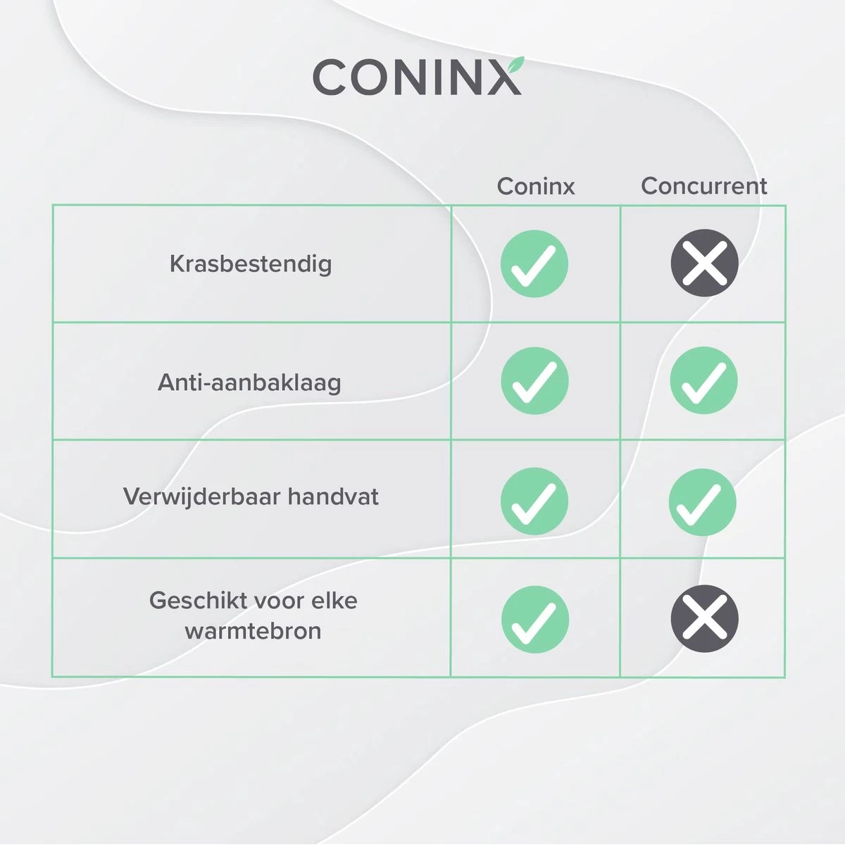 Coninx Grillpan 28CM - Steakpan - Afneembare Handgreep - PFAS-vrij - Grijs 7 Coninx Grillpan 28CM - Steakpan - Afneembare Handgreep - PFAS-vrij - Grijs - Afbeelding 5