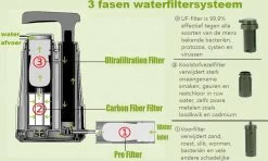 Luxe Water Filter Straw Incl. Waterzak - Complete Set - Waterfilter - Waterfles - Waterzuiveraar - Outdoor Life - Survival - BPA-vrij - Filtert 5000LL 12 Luxe Water Filter Straw Incl. Waterzak - Complete Set - Waterfilter - Waterfles - Waterzuiveraar - Outdoor Life - Survival - BPA-vrij - Filtert 5000LL -Woonkeuken Winkel 1200x718 2