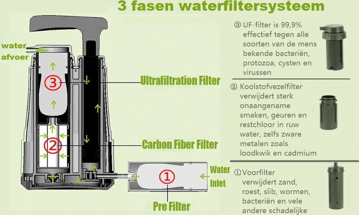 Luxe Water Filter Straw Incl. Waterzak - Complete Set - Waterfilter - Waterfles - Waterzuiveraar - Outdoor Life - Survival - BPA-vrij - Filtert 5000LL 3 Luxe Water Filter Straw Incl. Waterzak - Complete Set - Waterfilter - Waterfles - Waterzuiveraar - Outdoor Life - Survival - BPA-vrij - Filtert 5000LL - Afbeelding 2