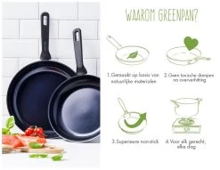GreenPan Memphis Koekenpan 30cm - Zwart - Inductie - PFAS-vrij -Woonkeuken Winkel 1200x926 42