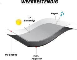 Merkloos Kamado BBQ Small Beschermhoes Cover 13 Tot 15inch - Hoes Klein Zwart Mini -Woonkeuken Winkel 1200x937 2